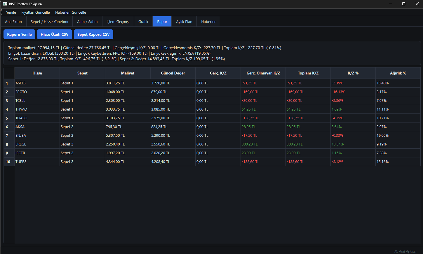 Stock Portfolio Tracker 5