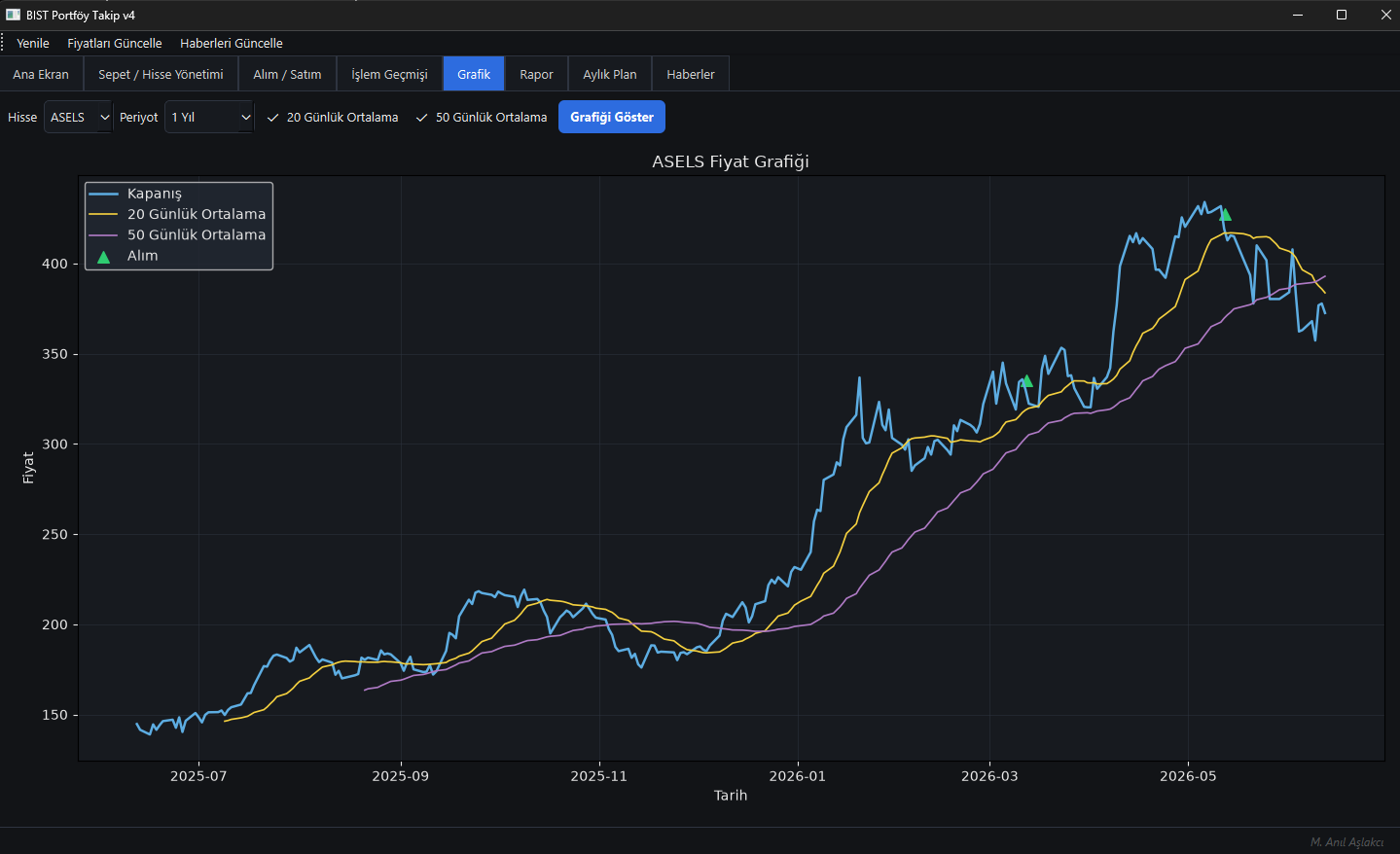 Stock Portfolio Tracker 4